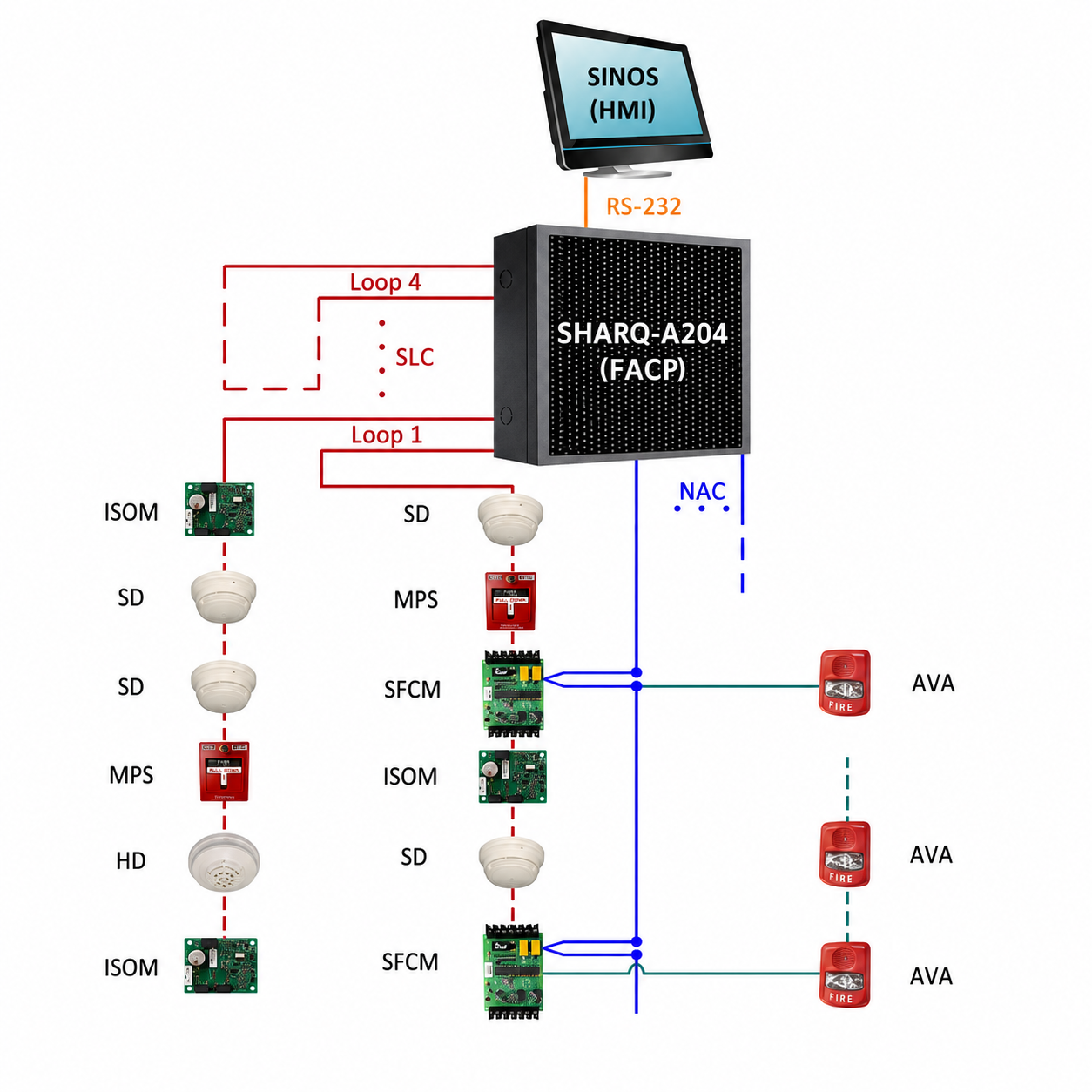 Fire Detection & Alarm System (FDAS) Main Image